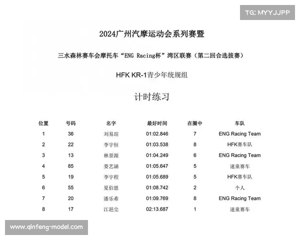 比赛成绩赛事成绩册全面记录竞技赛事辉煌成就的权威汇编 比赛成绩赛事成绩册全面记录竞技赛事辉煌成就的权威汇编